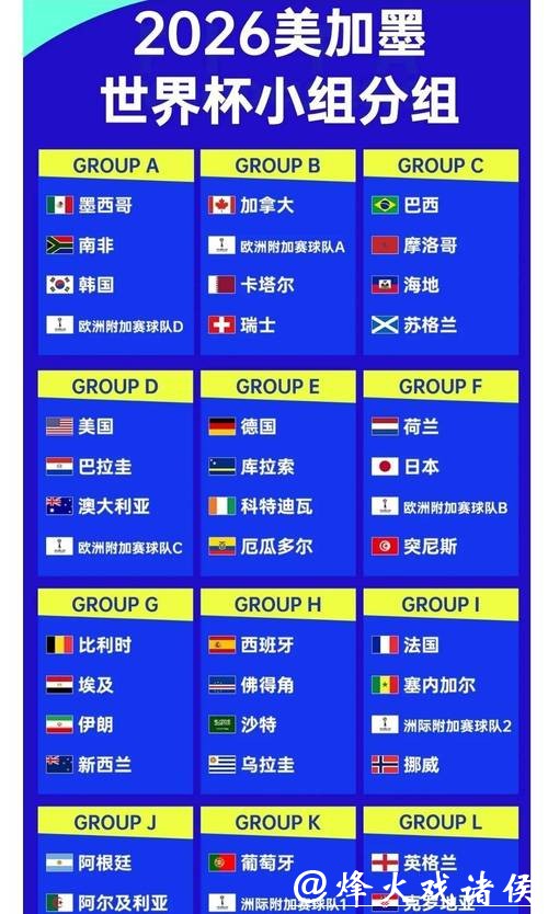 深度解析2026世界杯竞猜赔率变化 深度解析2026世界杯竞猜赔率变化