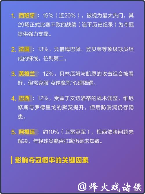 2026世界杯预测:夺冠热门与冷门球队预测 2026世界杯预测:夺冠热门与冷门球队预测