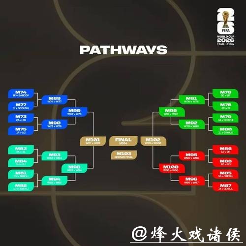 2026世界杯比分:冷门赛事突发比分 2026世界杯比分:冷门赛事突发比分