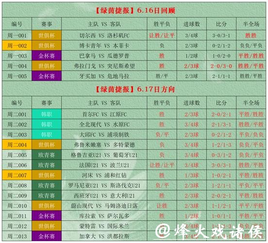 世界杯竞彩怎么押:从小白到老手 世界杯竞彩怎么押:从小白到老手