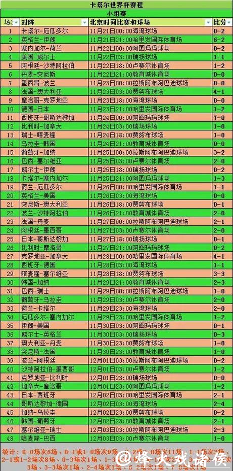 2026世界杯竞猜：小组赛晋级规则全面分析