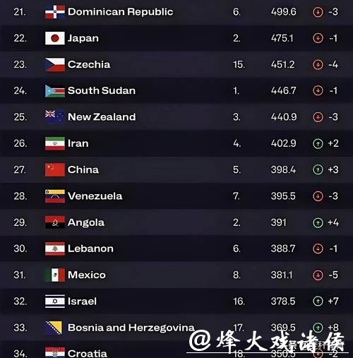 全球领先世界杯安全下注平台榜单曝光