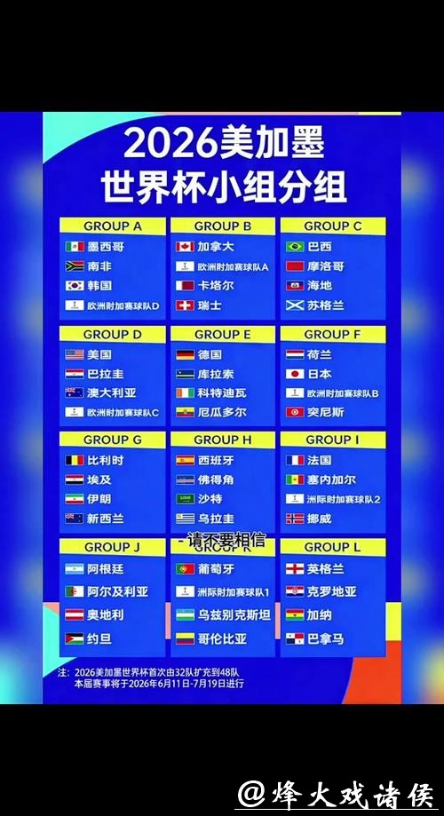 2026世界杯比分：小组赛赛果全纪录