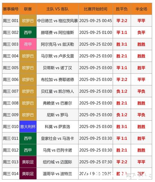 2026世界杯比分：热门球员进球统计