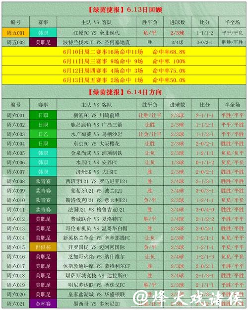 世界杯竞猜平台:预测技巧助力精准选择 世界杯竞猜平台:预测技巧助力精准选择