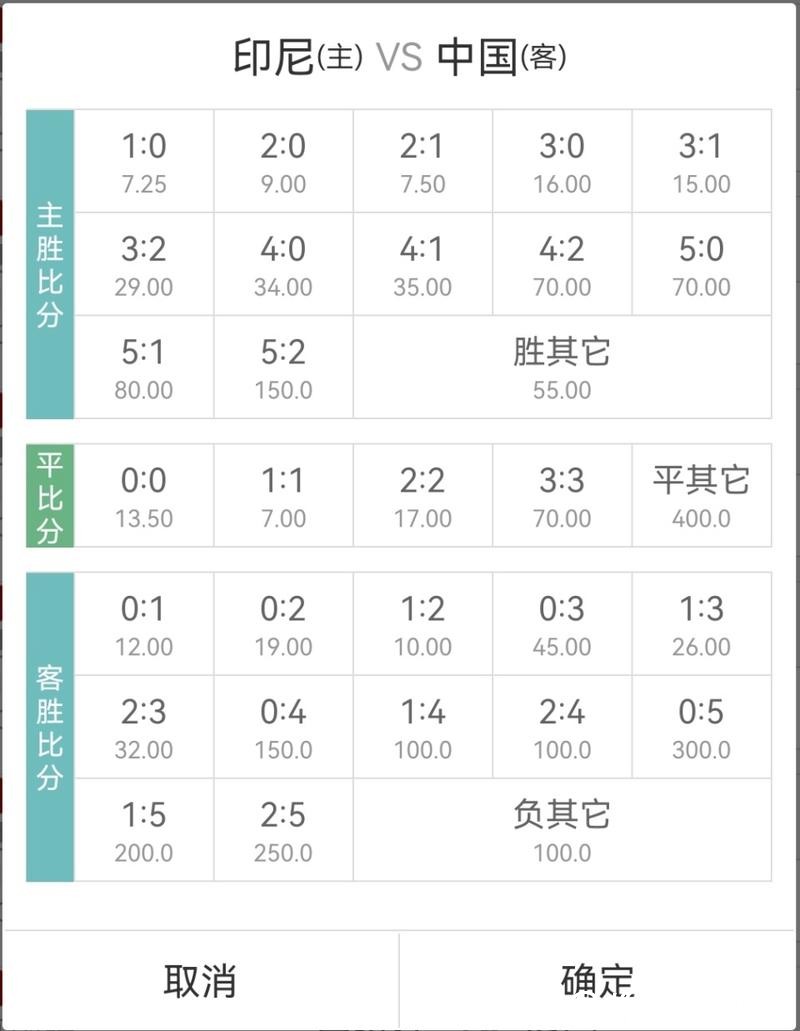 世界杯正规竞猜平台赛事赔率对比分析 世界杯正规竞猜平台赛事赔率对比分析